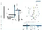 Control device for radial runout of holes