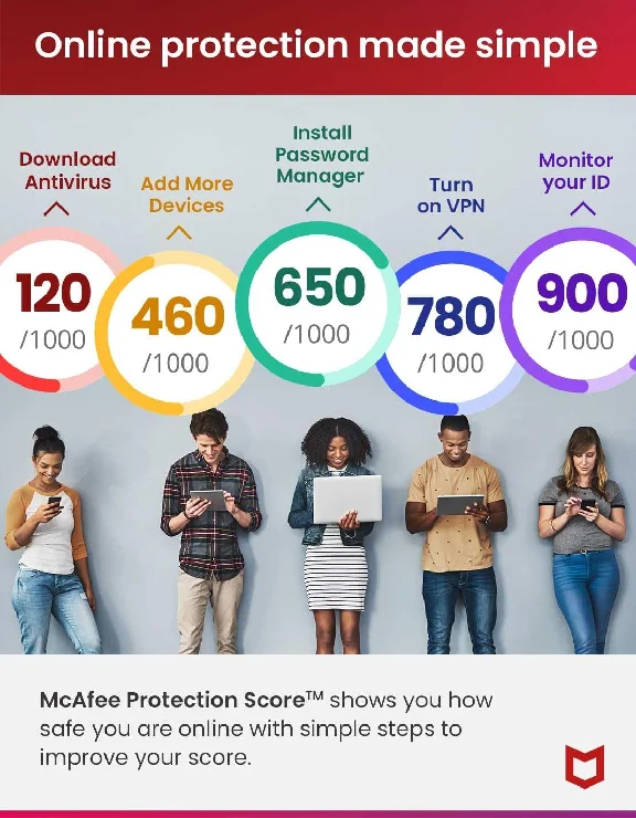 McAfee Total Protection 2025 Antivirus 2 Years 1 Device