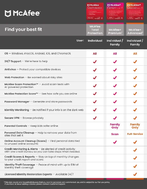 McAfee Total Protection 2025 Antivirus 2 Years 1 Device