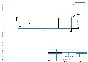 Technological process for manufacturing the shaft part