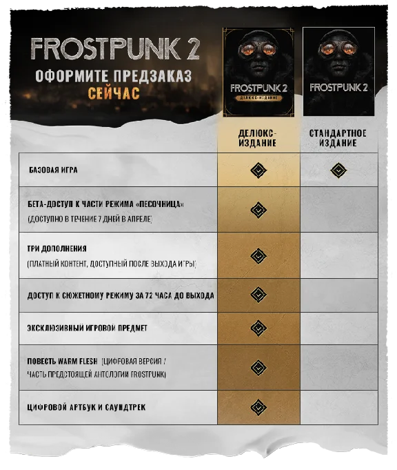 🔶Frostpunk 2 - Deluxe Edition (РУ/СНГ/Украина) Steam
