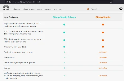 🎶 Bitwig Studio 8-Track 🔑 Серийный номер на 1 год 🚀
