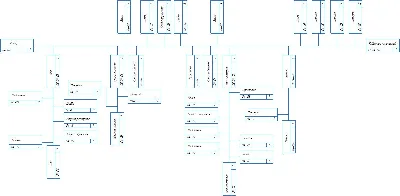 Technological diagram for assembling the gearbox in the