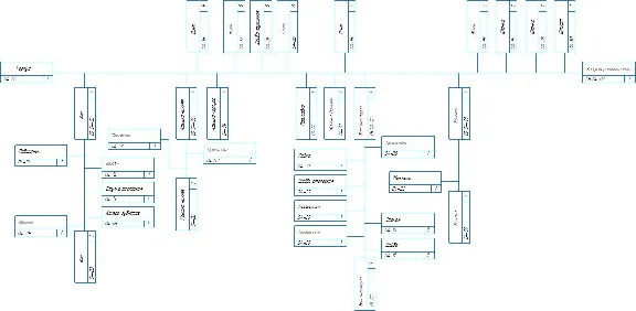 Technological diagram for assembling the gearbox in the