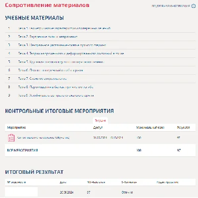 Сопротивление материалов.ти.Тест Синергия/МТИ 2024г