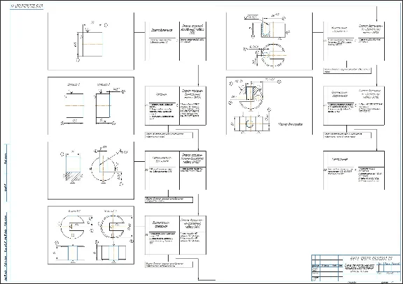 Technological diagram for manufacturing the slider part