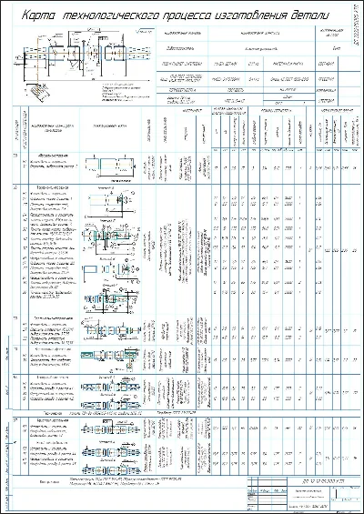 Screw manufacturing process map