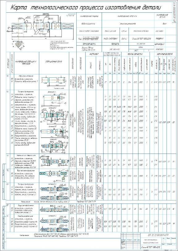 Screw manufacturing process map
