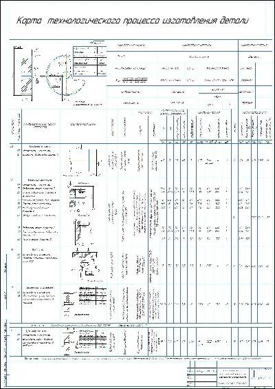 Gear manufacturing process map