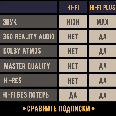 ⚫️ TIDAL HiFi PLUS 1/12 месяцев ▶ БЫСТРО