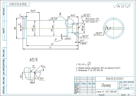 Finger manufacturing process diagram
