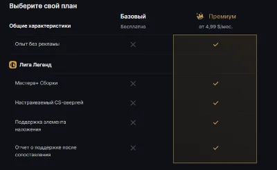 📊 Blitz gg Premium ✅ 1 месяц ✅