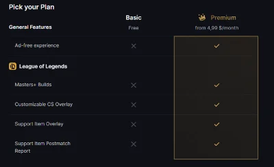 📊 Blitz gg Premium ✅ 1 месяц ✅