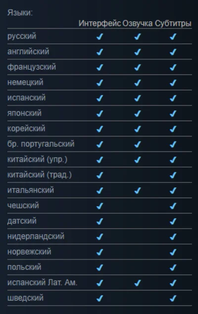 Planet Zoo: Ultimate + ALL DLCs | AUTO+LOGIN:PASS🔥
