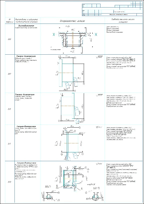 The route for processing the glass part is eccentric