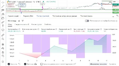 Rsi and Ema Strategy