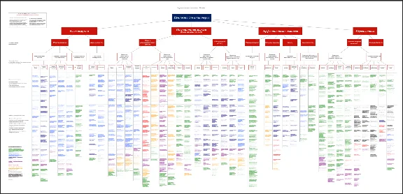 Карта стоимости компании (Deloitte), рус.перевод, pdf