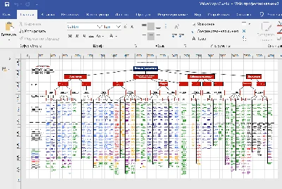 Enterprise Value Map (Deloitte), rus., Visio format