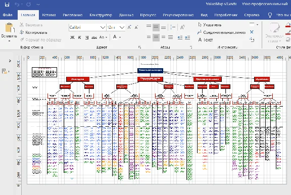 Enterprise Value Map (Deloitte), rus., Visio format