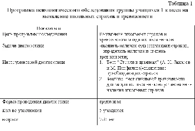 Psycho-pedagogical practice