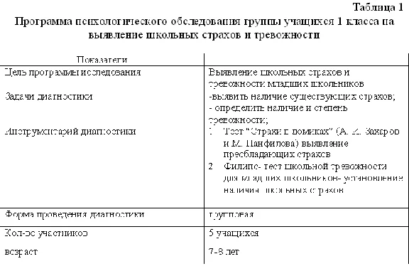 Psycho-pedagogical practice