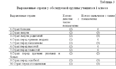 Психолого-педагогическая практика