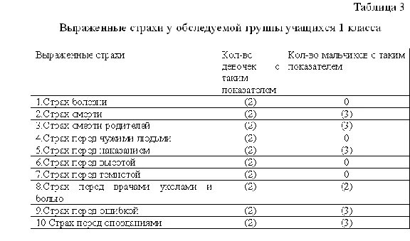 Psycho-pedagogical practice