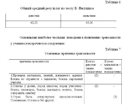 Психолого-педагогическая практика
