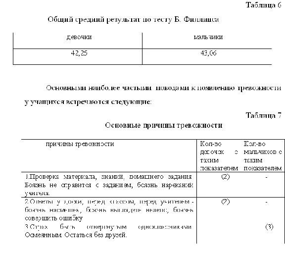 Psycho-pedagogical practice