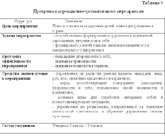 Psycho-pedagogical practice