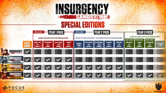 Insurgency: Sandstorm - Standard/Deluxe/Gold/Ultimate•