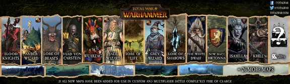 Total War: WARHAMMER STEAM GIFT•RU⚡️АВТОДОСТАВКА 0%