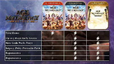 💎Age of Mythology: Retold Premium💎ALL DLC✅Paypal