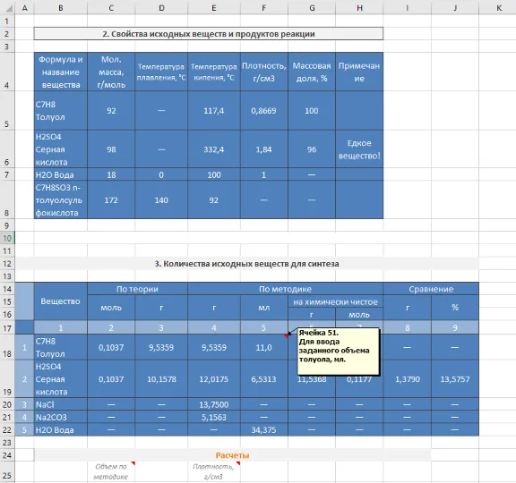 Расчет синтеза n-толуолсульфокислоты