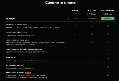 🟠 FACEIT CS2 | Premium Subscription | Plus | ESEA