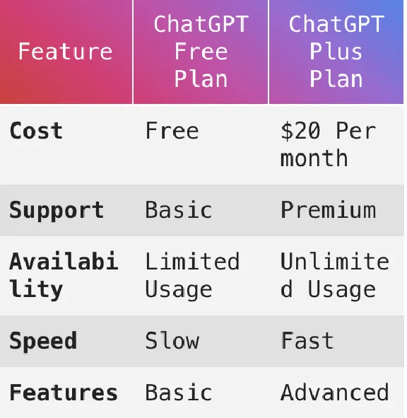 🌟 CHATGPT PLUS🌟For a month🌟