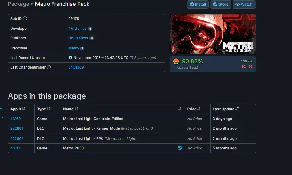 Metro Franchise Pack STEAM Gift - Global