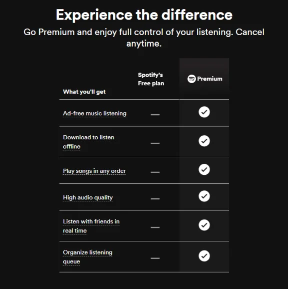 1/3/6/12 МЕСЯЦЕВ 🔥 SPOTIFY PREMIUM 🔥 РАБОТАЕТ В РФ