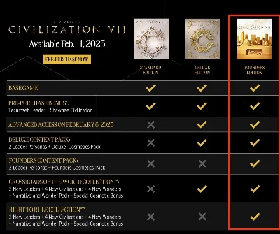 🔴Sid Meier´s Civilization VII Founders🔥All DLC +Bonus