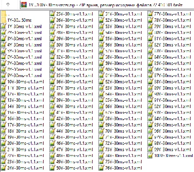 Universal - No recoil. Macros Pack for Synapse 4