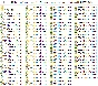 Universal - No recoil. Macros Pack for Synapse 4