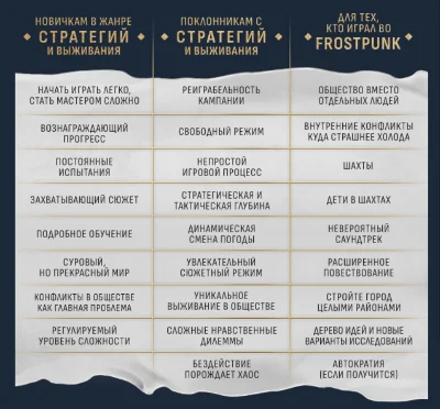 FROSTPUNK 2 Steam Ключ (РУ+СНГ+УКР) Без комиссии!