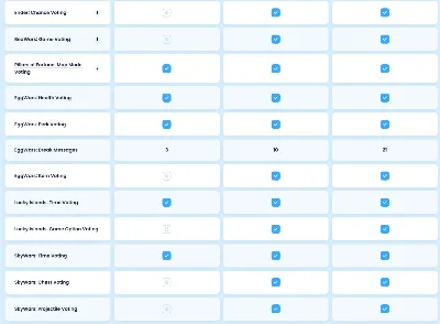 ✅ Ranks CubeCraft | Minecraft