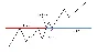 INDICATOR HIGH ACCURACY - BREAKOUT AND RETEST MT4