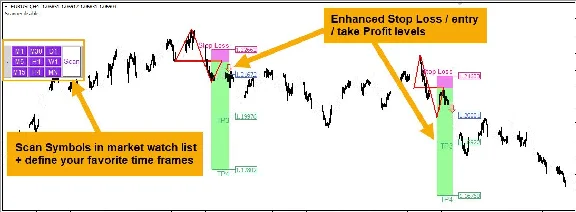 INDICATOR HIGH ACCURACY - BREAKOUT AND RETEST MT4