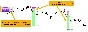 INDICATOR HIGH ACCURACY - BREAKOUT AND RETEST MT4