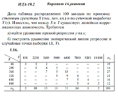 Вариант 16 ИДЗ 19.2 Решебник Рябушко часть 4