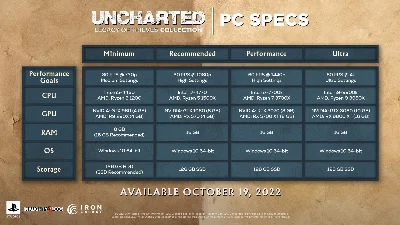 UNCHARTED Legacy of Thieves Collection (steam key) RU