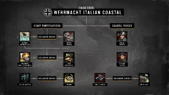 Company of Heroes 3: Hammer & Shield Expansion Pack DLC