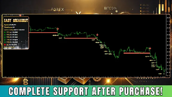INDICATOR HIGH ACCURACY - EASY BREAKOUT MT4